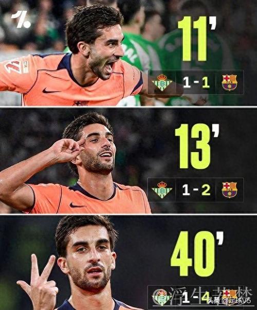 费兰·托雷斯接马丁助攻中路抽射得分 费兰·托雷斯接马丁助攻中路抽射得分