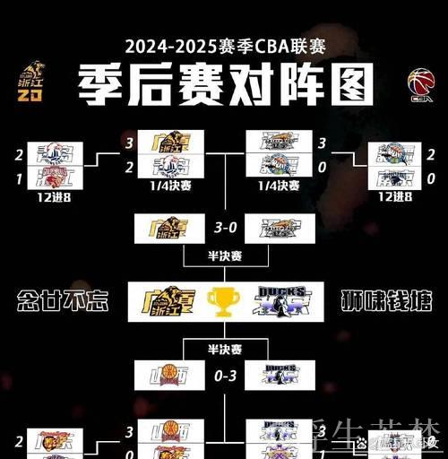 CBA总决赛赛程公布 首战定于5月7日 采用2-2-1-1-1赛制 CBA总决赛赛程公布 首战定于5月7日 采用2-2-1-1-1赛制