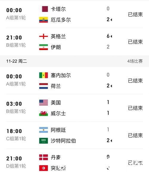 世界杯比分预测选择经验，新手判断和经验参考参考